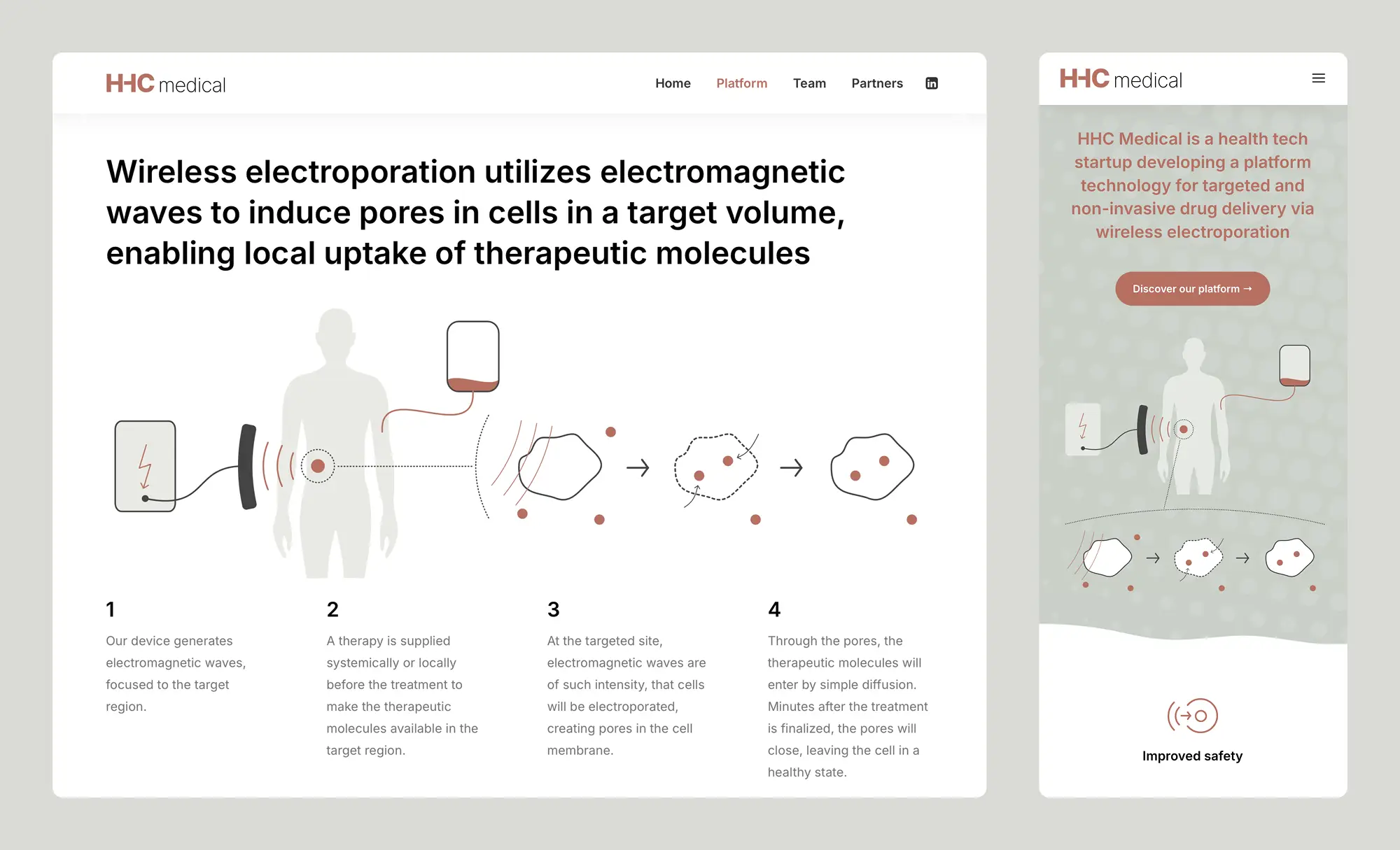 HHC mobile design